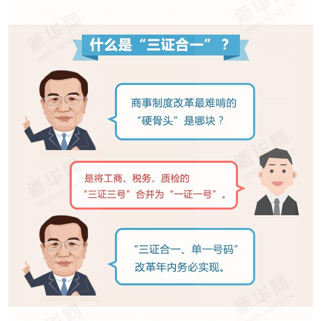 三證合一常見問題解答